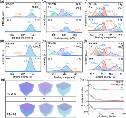 FIGURE 4