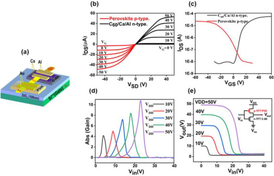 FIGURE 6