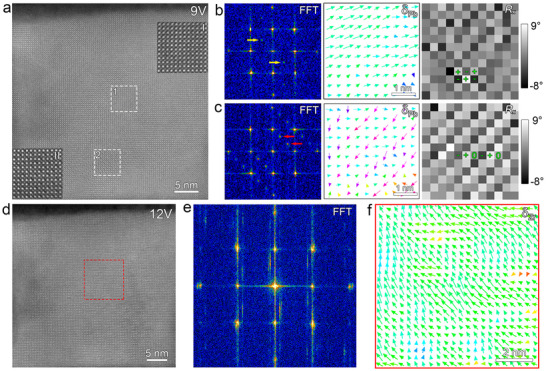 FIGURE 3