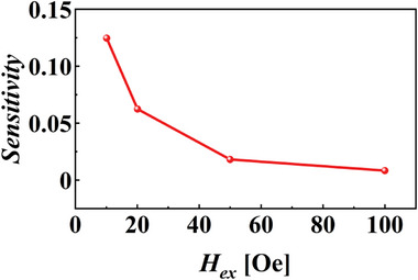 FIGURE 11