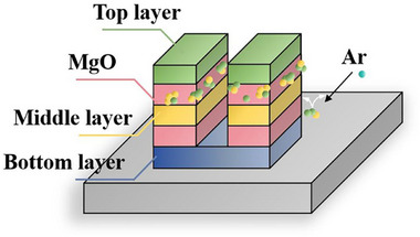 FIGURE 7