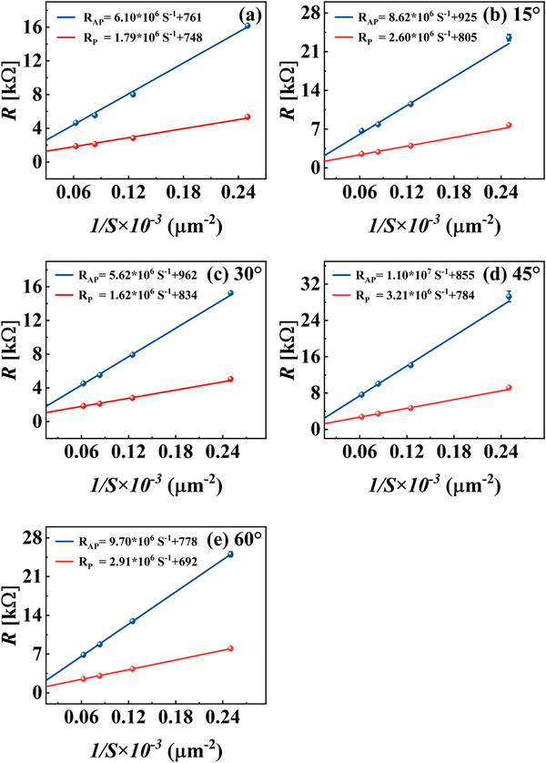 FIGURE 9