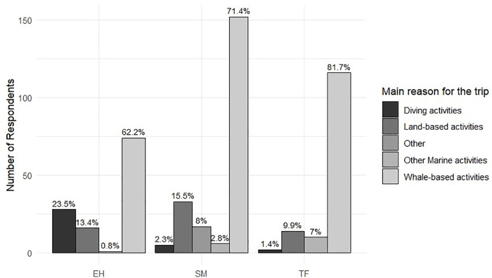 Fig 5
