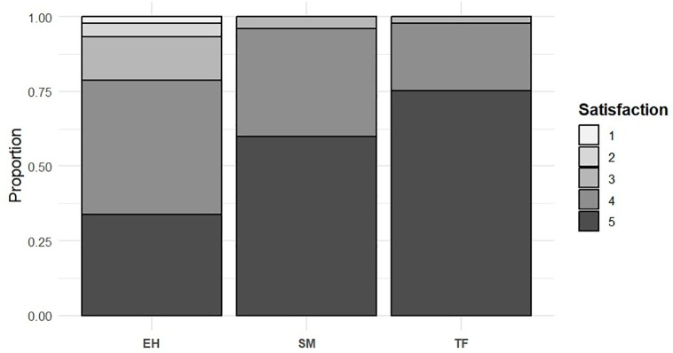 Fig 8