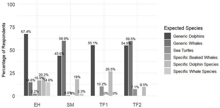 Fig 10