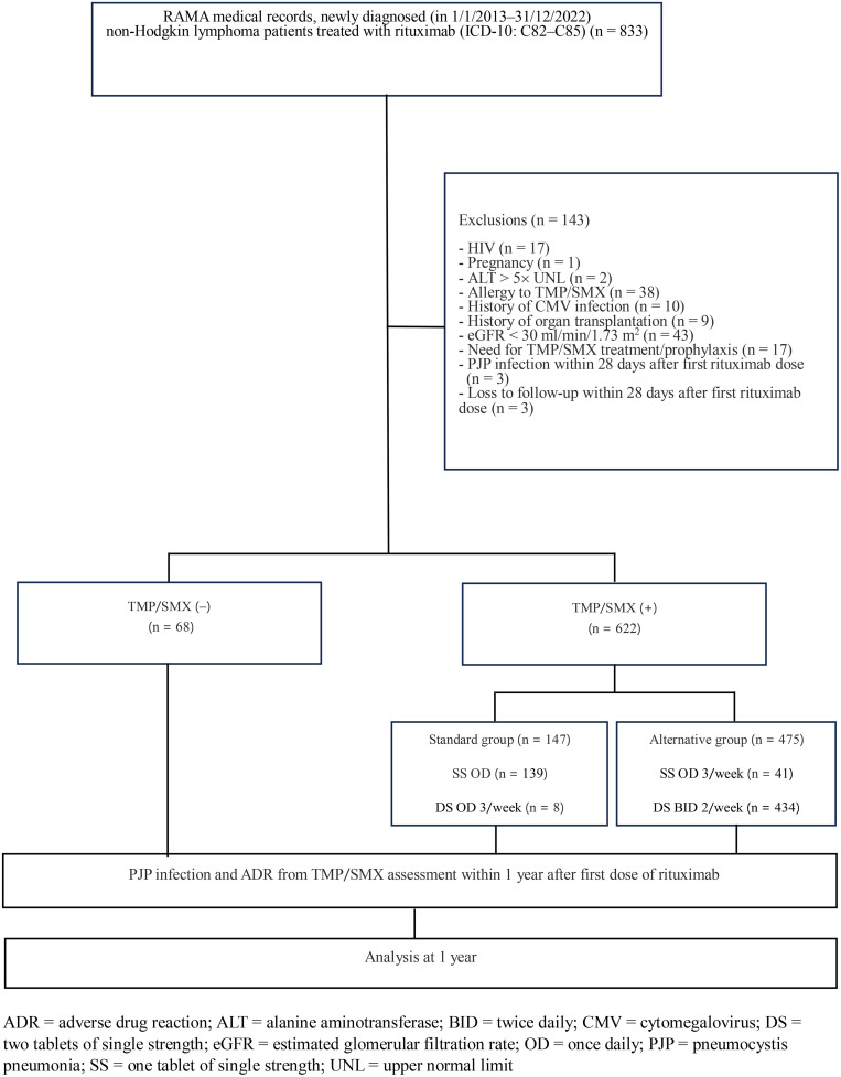 Fig 1