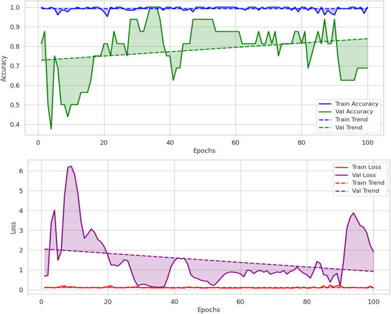 Fig 11
