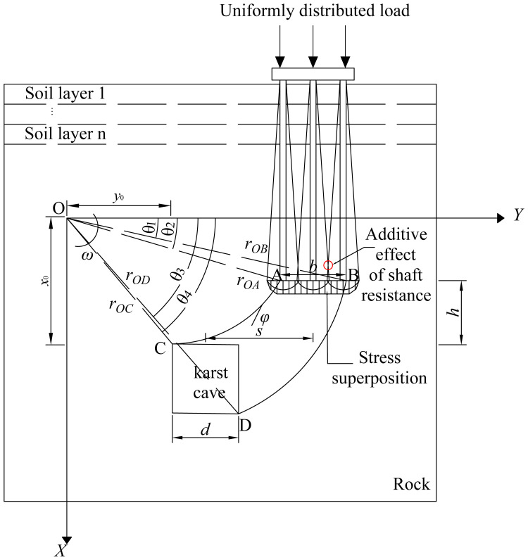 Fig 5