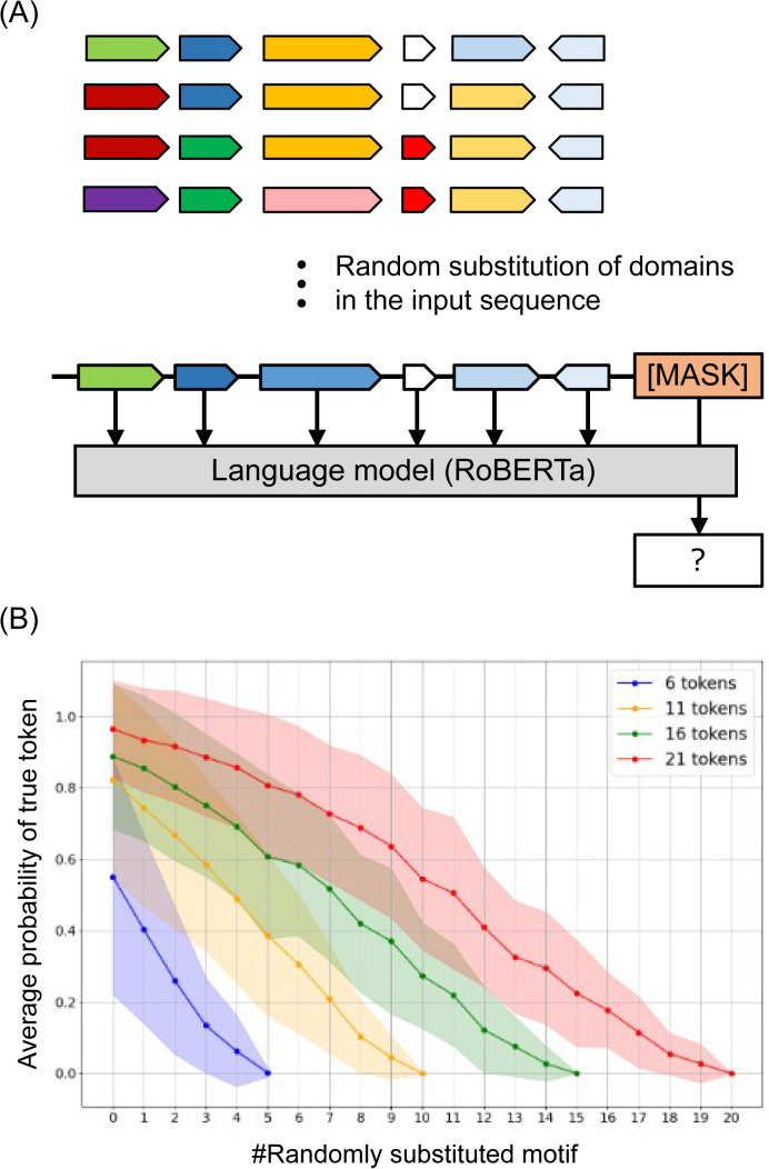 Fig 10