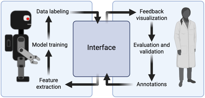 Fig 6
