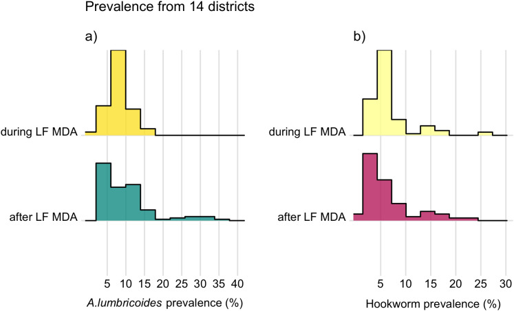 Fig 4