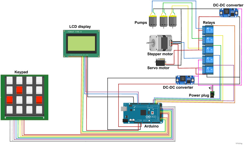 Fig 3