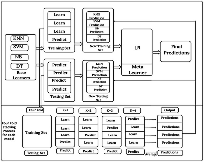 FIGURE 3