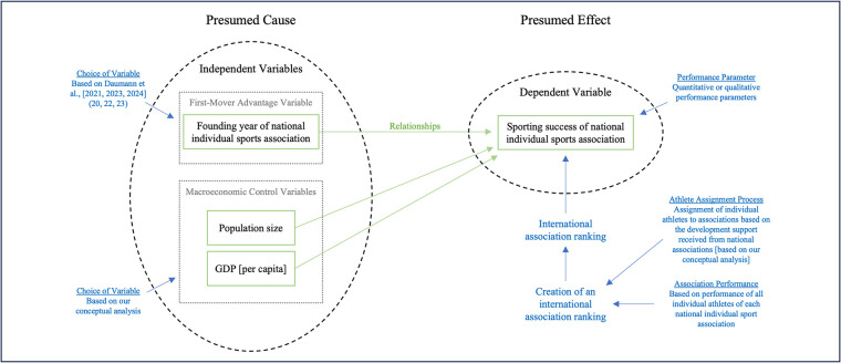 Figure 2