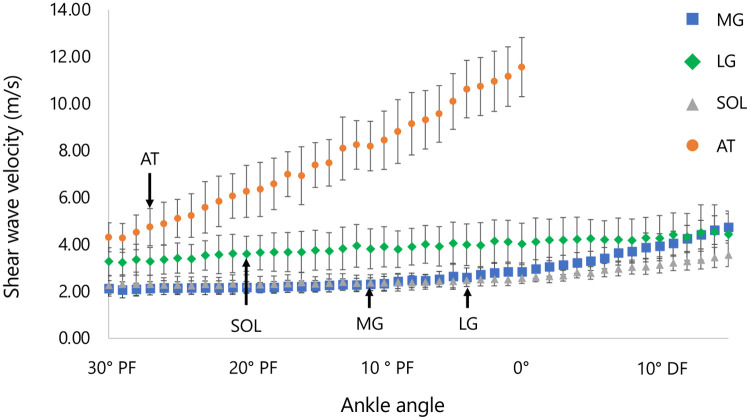 Figure 3