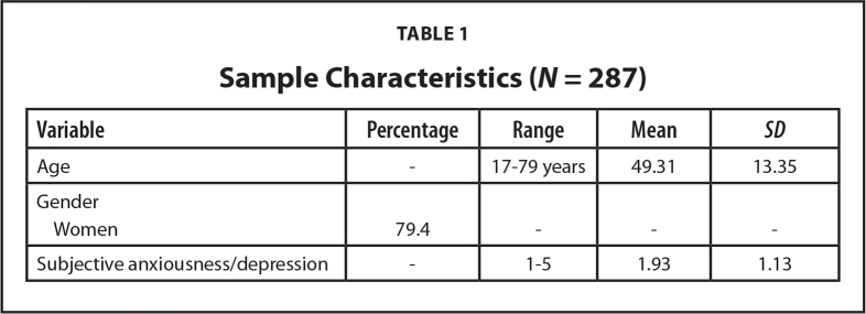 Figure 1