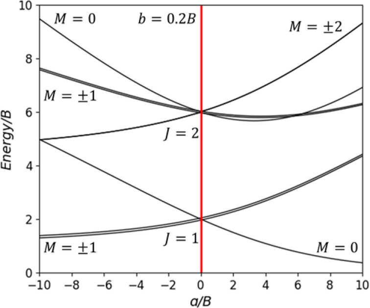 FIG. 1