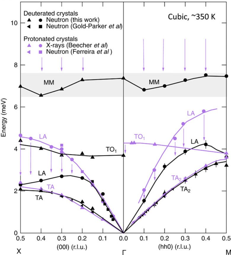FIG. 10