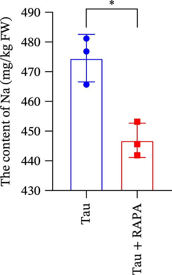 Figure 6