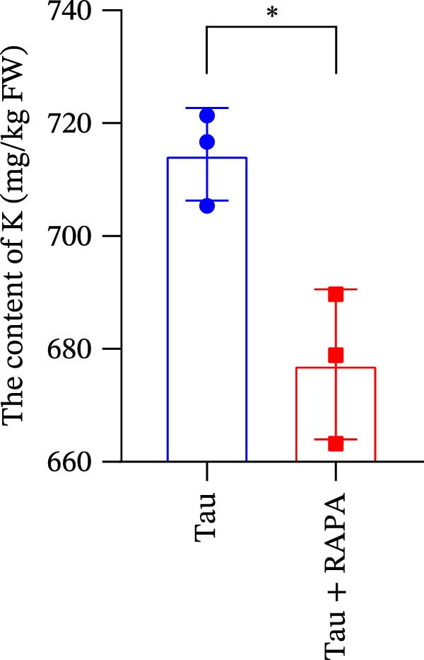 Figure 7