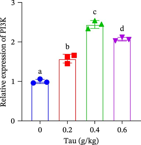 Figure 14
