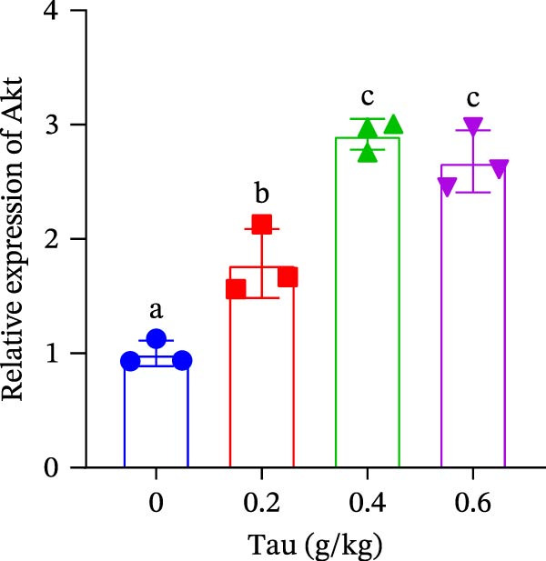Figure 15