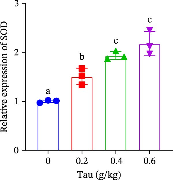 Figure 17
