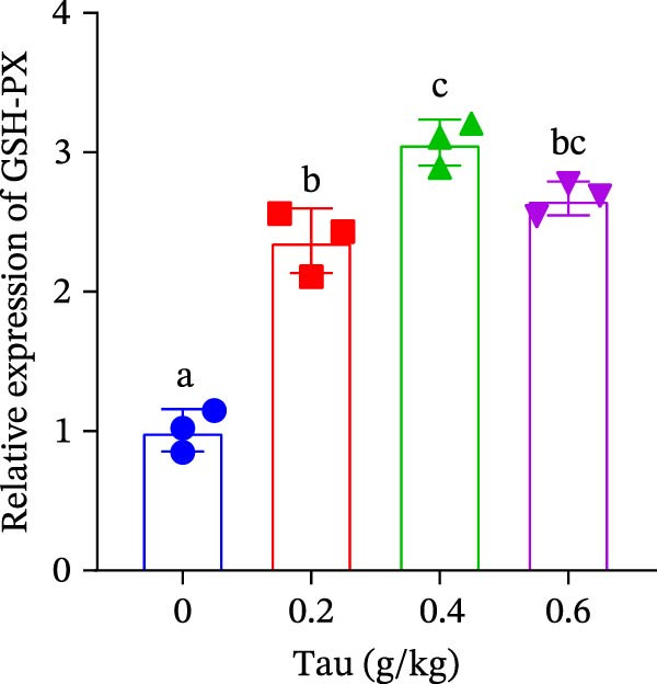 Figure 19