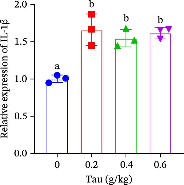 Figure 20