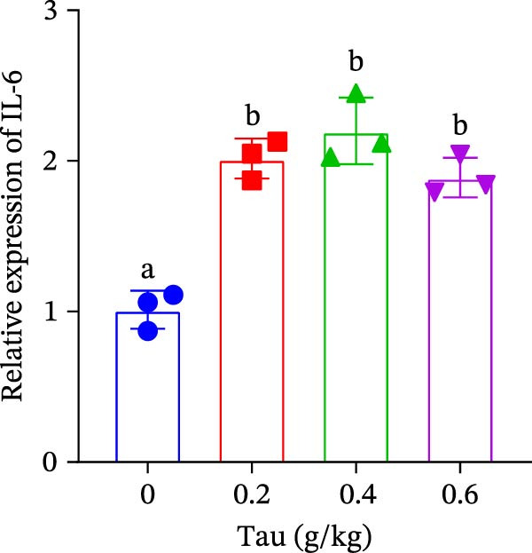 Figure 21