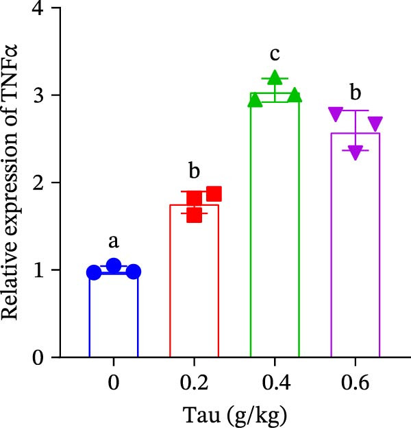 Figure 22