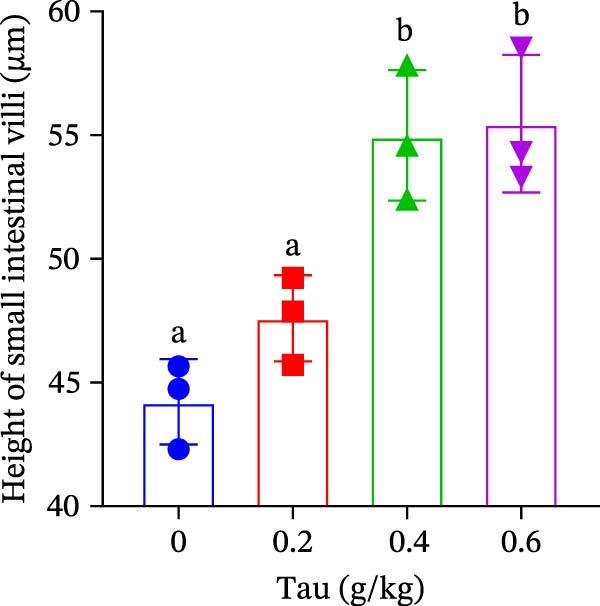Figure 27