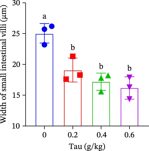 Figure 28