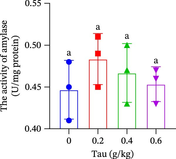 Figure 29