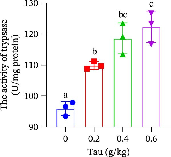 Figure 30