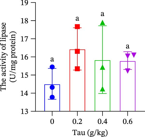 Figure 31