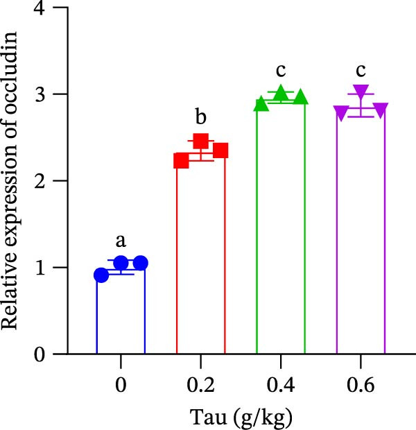 Figure 32