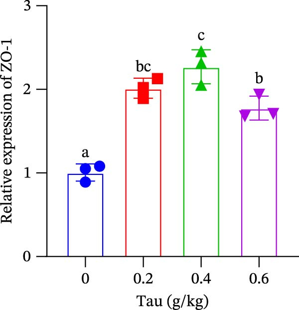 Figure 33