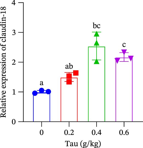 Figure 34