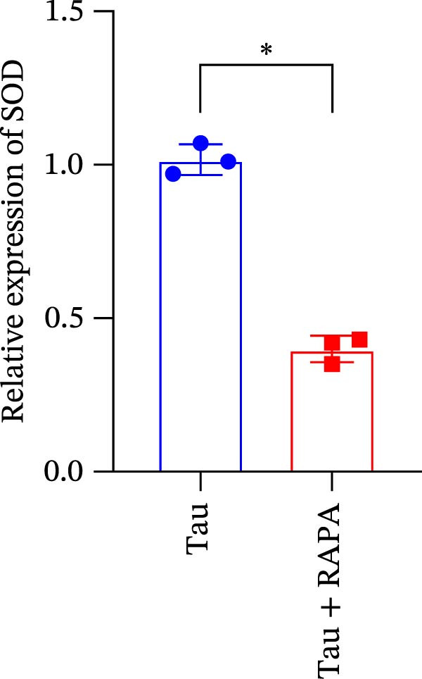 Figure 36