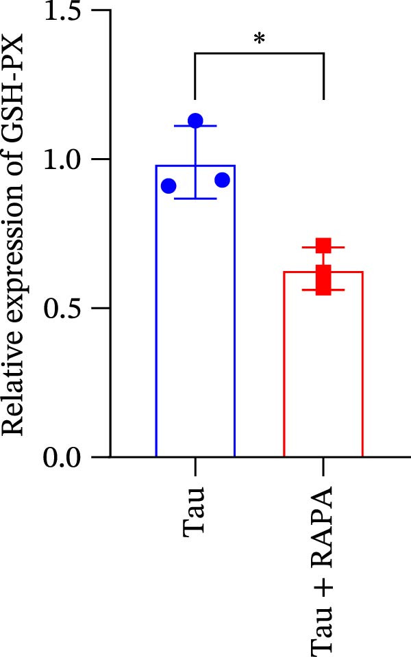 Figure 38
