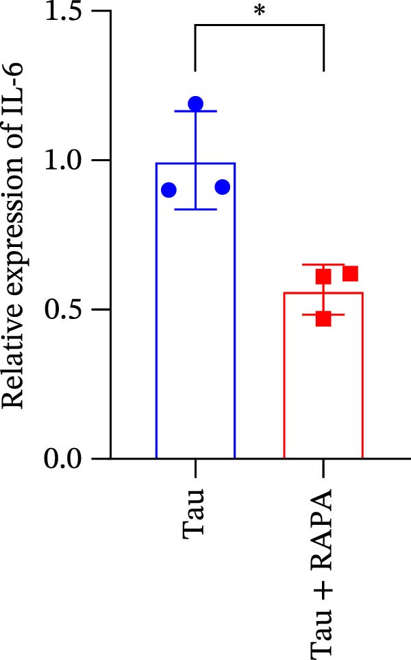 Figure 40