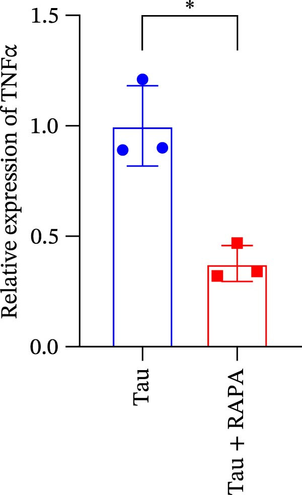 Figure 41