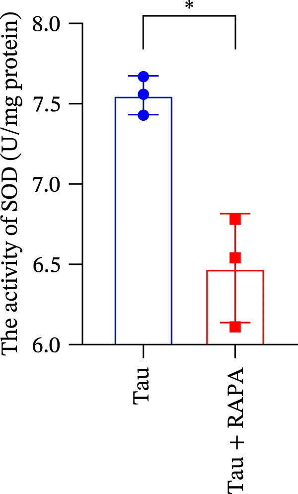 Figure 42