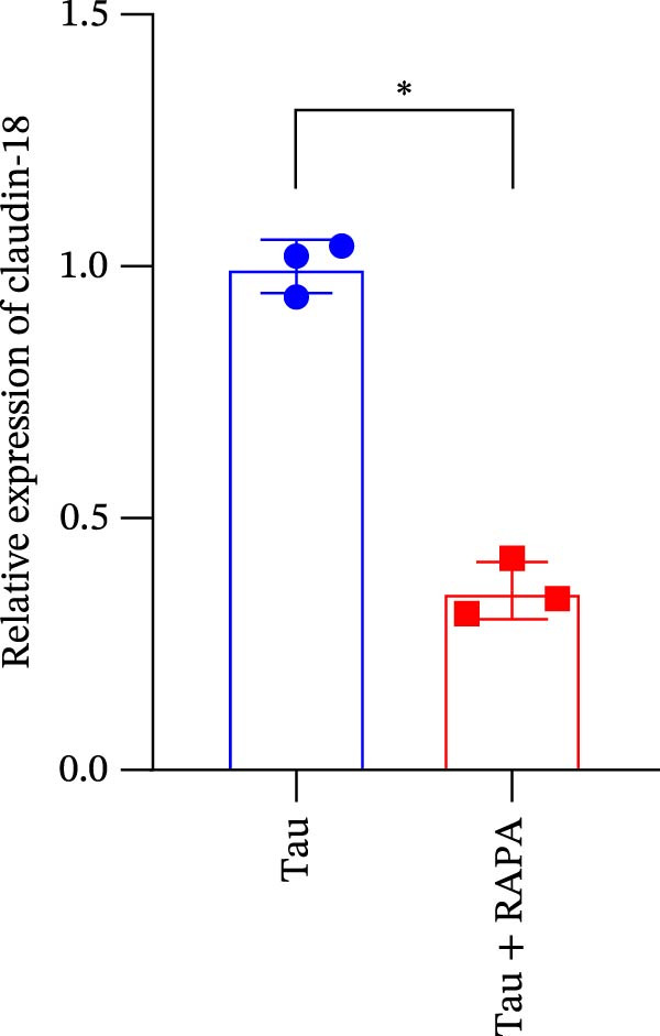 Figure 44
