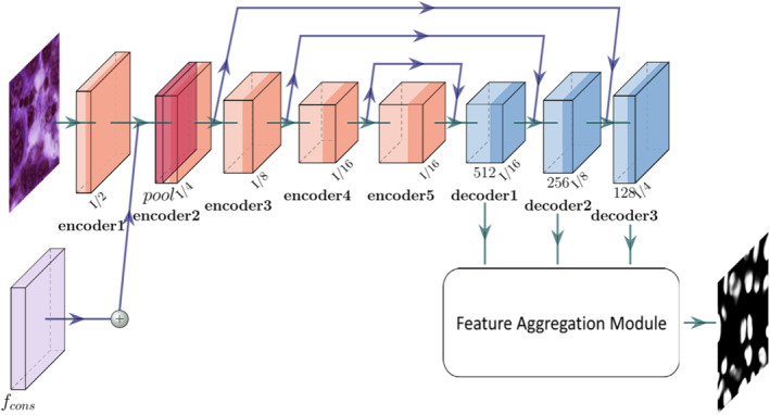 FIGURE 2