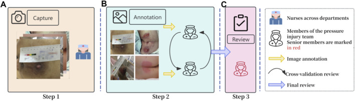 FIGURE 4