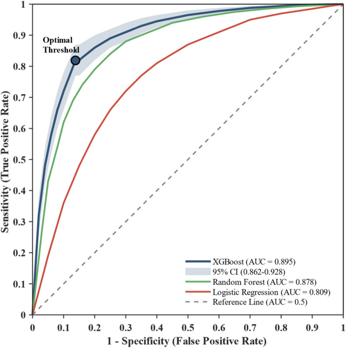 FIGURE 6