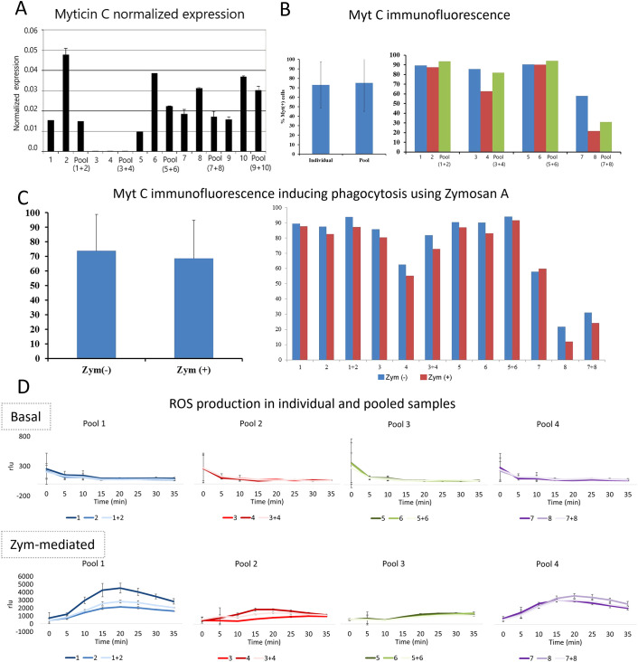 Figure 2