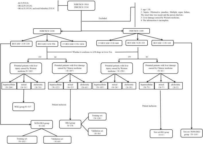 FIGURE 2